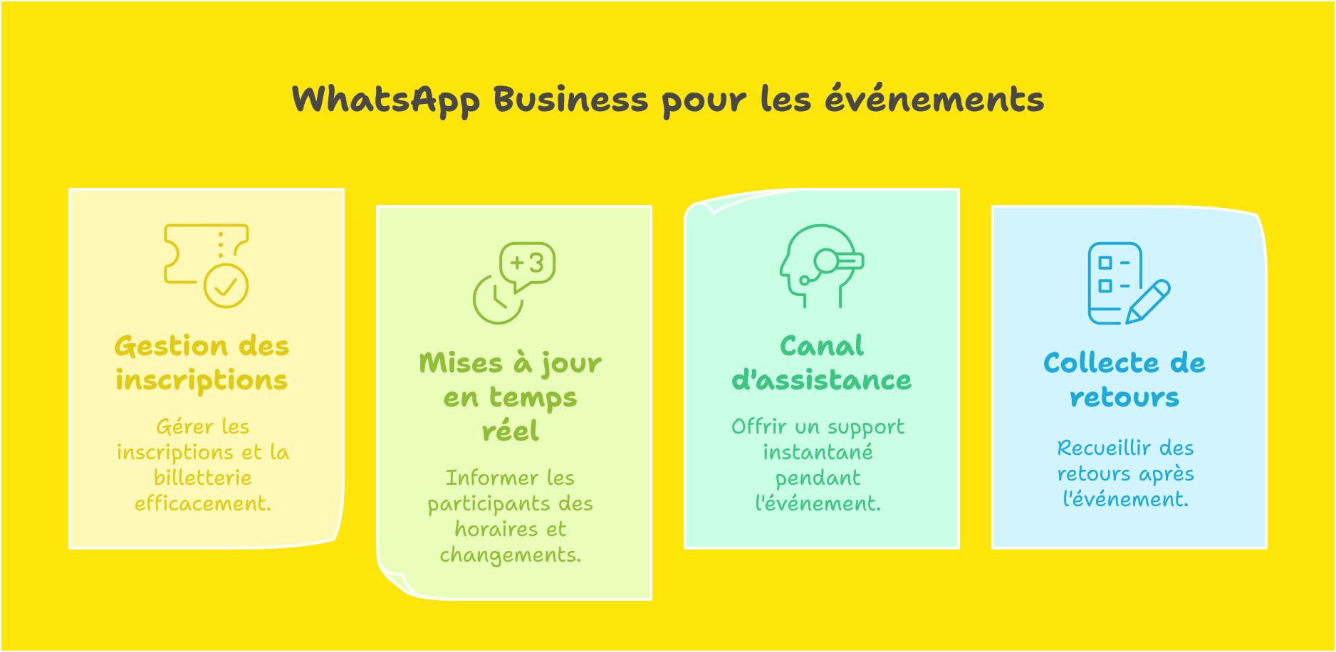 WhatsApp Business pour les événements