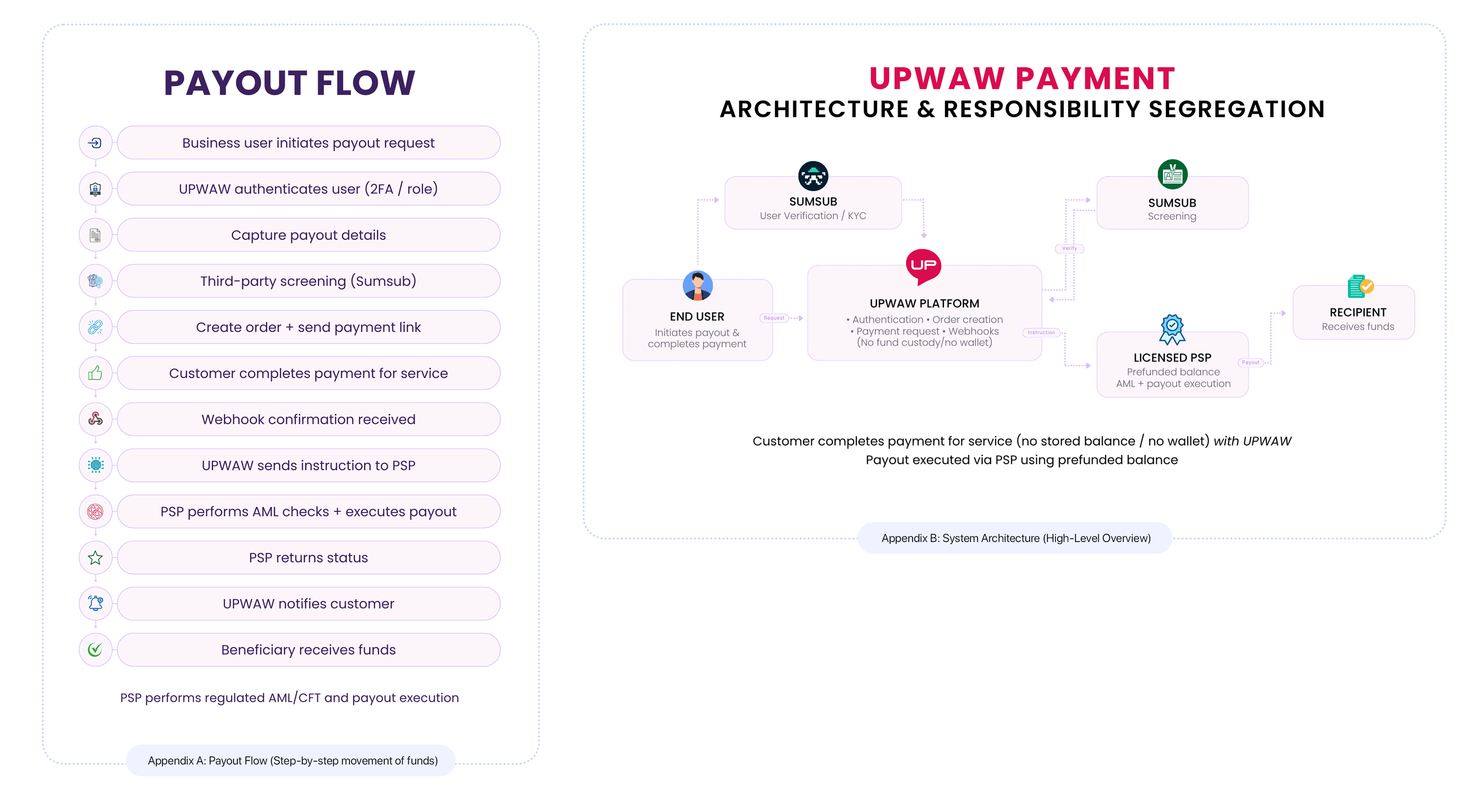 payment-flow-stracture