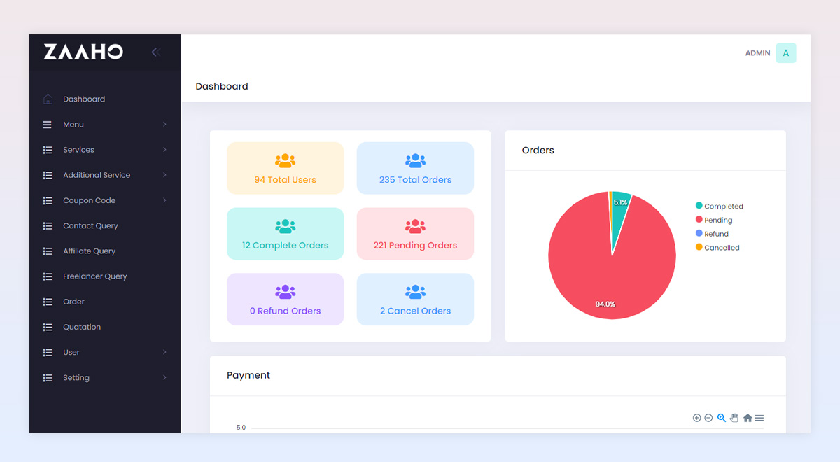 Admin Dashboard Development